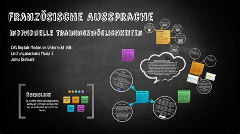 CAS Leistungsnachweis Modul 2 By Jamie Reinhard On Prezi Next