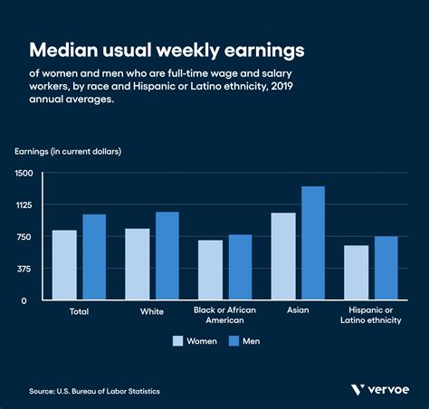 35 Impressive Diversity In The Workplace Statistics Vervoe