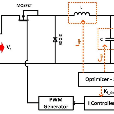 Block Diagram Of Dcdc Buck Converter Jth J 1 2 3 4 Download Scientific Diagram