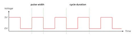 How To Use Pulse Width Modulation On The Arduino Circuit Basics