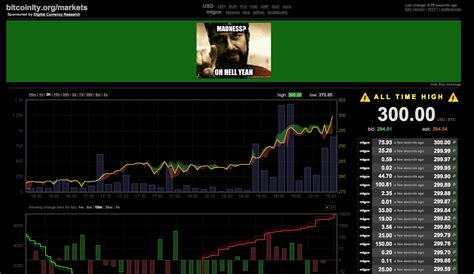 Bitcoin all time price chart (logarithmic scale) : r/Bitcoin