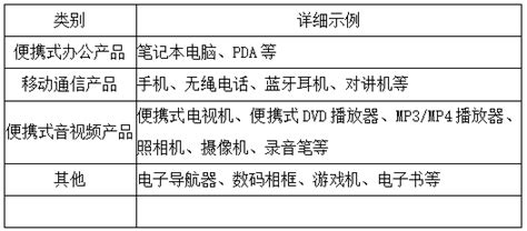 GB31241 certification-ShenZhen DJT Testing Co., Ltd