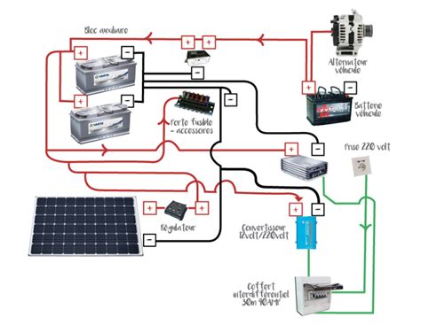 Van En Construction Autonomie Lectrique Et Circuit D Eau Road Of S