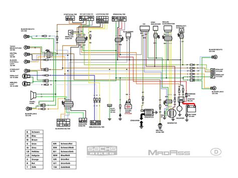 Unlock The Power Gsxr Ecu Pinout Guide For Performance Enthusiasts