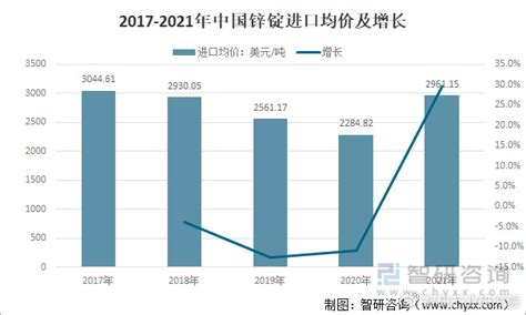 2021年中国锌锭产业链、产量、进出口情况及价格走势 图 财经头条