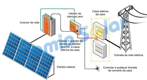 Kit De Autoconsumo Solar 1500w Injecção Zero Energia Solar