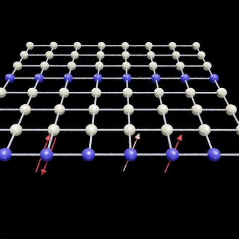 Color Online Illustration Of The Hamiltonian In An 8 8 Lattice With