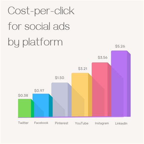 Social Media Advertising In 2024 Tips Best Practices