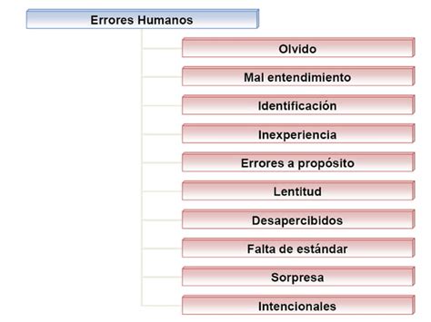 Lean Poka Yoke Primera Parte Ppt