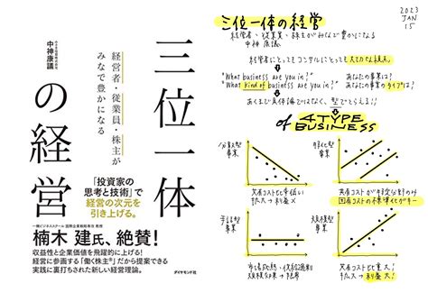 【あなたのビジネスの事業性はすでに決まっている！？】経営者・従業員・株主がみなで豊かになる 三位一体の経営｜中神康議 増田みはらし書店