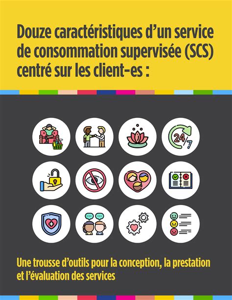 Douze Caract Ristiques D Un Service De Consommation Supervis E Scs