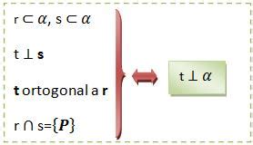 Perpendicularismo Retas E Planos No Espa O Col Gio Web