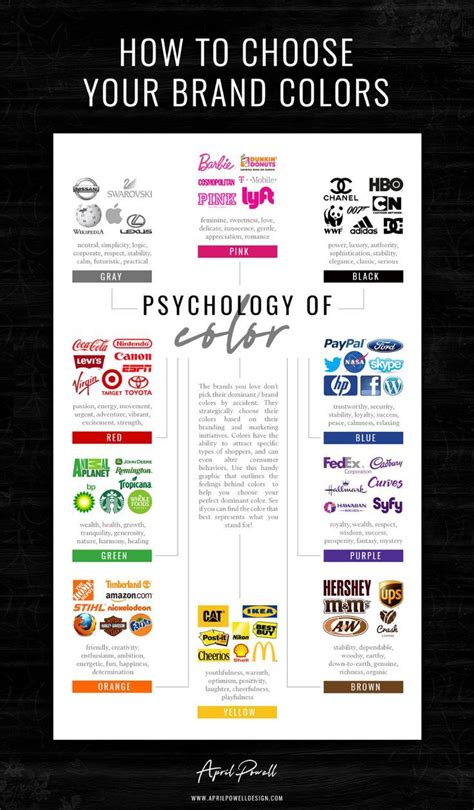 How To Choose Your Brand Colors Understand Color Psychology Color