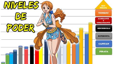 One Piece Todos Los Niveles De Poder De Nami YouTube