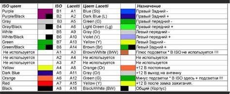 Как найти плюсовой провод в автомобиле: Как найти плюс в проводке ...