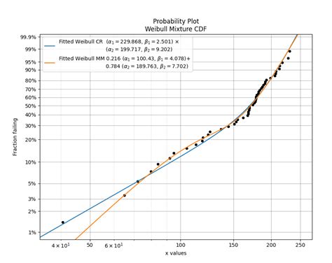 Competing Risks Models Reliability Documentation