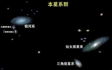 恒星、星团、星云、星系和星系团，宇宙中的天体是怎样分类的？