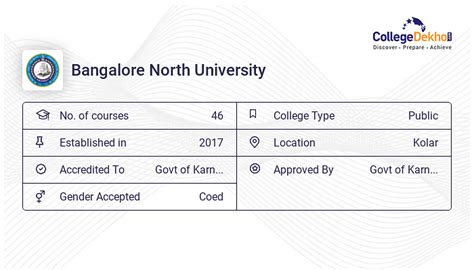 Bangalore North University Latest News Updates