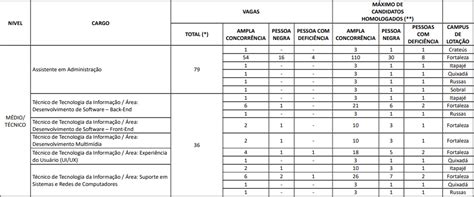 Concurso Ufc 2025 Edital - Concurso UFC: novo edital previsto para 2025; 194 vagas!