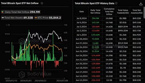 ビットコイン現物etfに3億ドル近い純流入──btc価格下落で押し目買いcoindesk Japan Yahooファイナンス