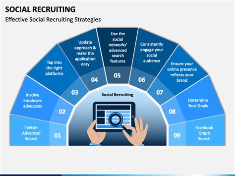 Social Recruiting Powerpoint Template Ppt Slides