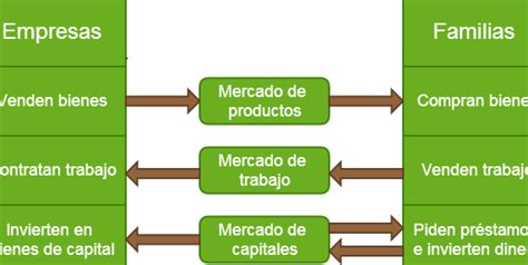 Clasificación De Mercado En Economía Entendiendo Diversos Tipos