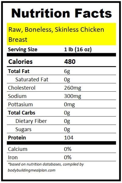 1 Lb Chicken Breast Protein And Calories Raw Vs Cooked