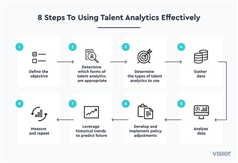 Talent Analytics Definition Benefits And Examples 2023 Visier