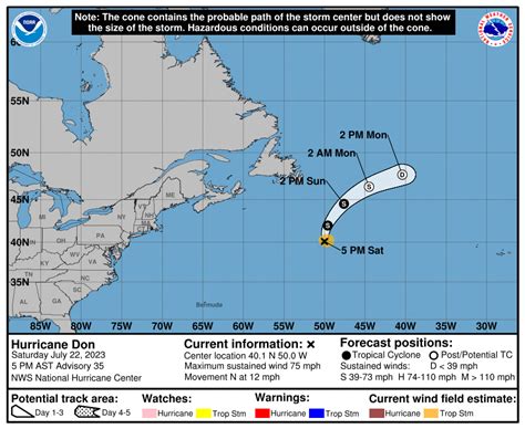 Don Becomes First Hurricane of 2023 Atlantic Season - Reduce Flooding