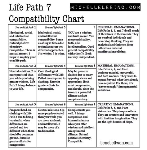 Life Path Number 7 And 9 Compatibility Free From Error E Journal