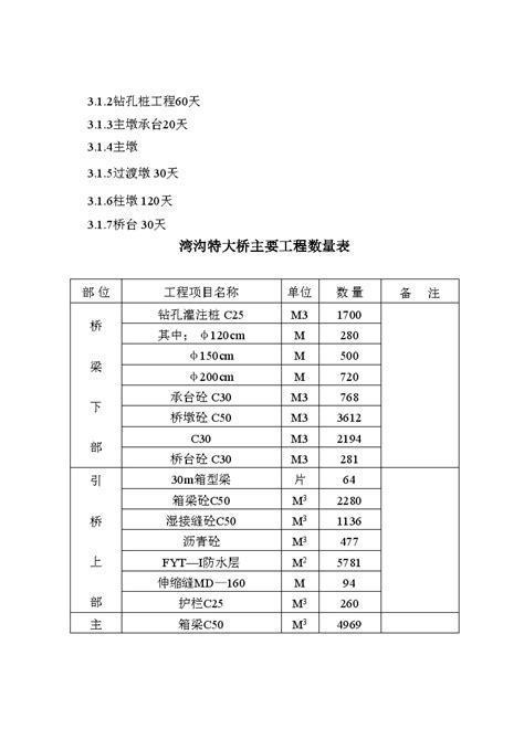 某高速公路湾沟特大桥施工组织设计doc工程项目管理资料土木在线