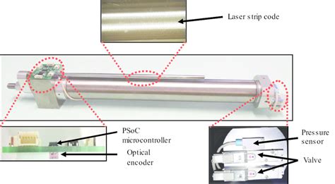 intelligent pneumatic actuator  scientific diagram