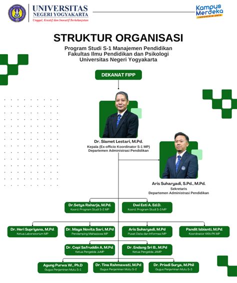 Struktur Organisasi Program Studi S Manajemen Pendidikan