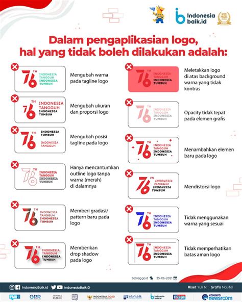 Makna Beserta Panduan Penggunaan Logo Hut Ke 76 Ri Images And Photos Finder