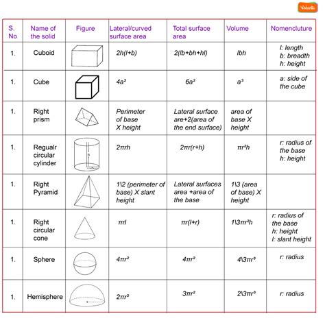 Ncert Solutions For Class 10 Maths Chapter 13 Surface Areas And Volumes