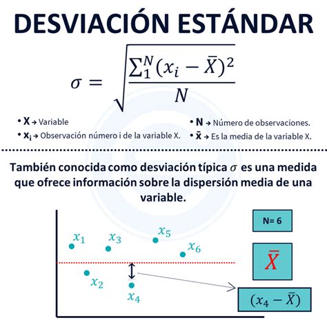 Como Calcular La Desviacion Estandar De Una Poblacion En Excel