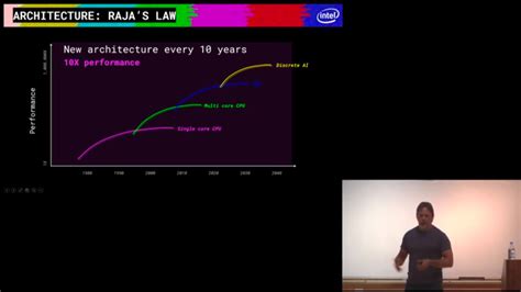 Intel架构师jim Keller：sunny Cove的继承者将会显著增大 凤凰网