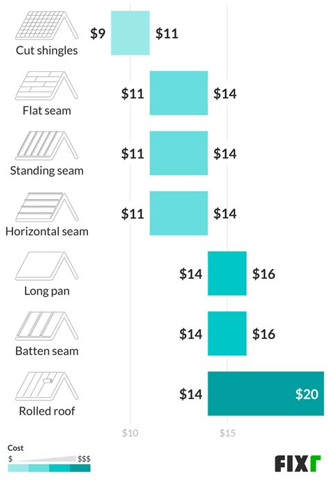 Copper Cost Foot at Lucy Dean blog