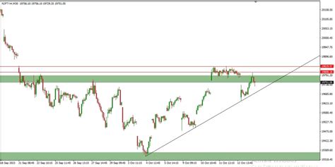 Nifty And Bank Nifty Prediction For Monday 16 Oct 2023