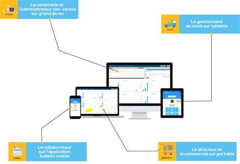 Manao Logiciel De Gestion Des Licences