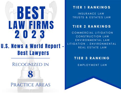 Schenck Price Is Ranked And Recognized In The 2023 Edition Of Best Law