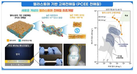 한번 충전으로 800㎞ 주행 가능kaist 전고체 전지 개발 연합뉴스