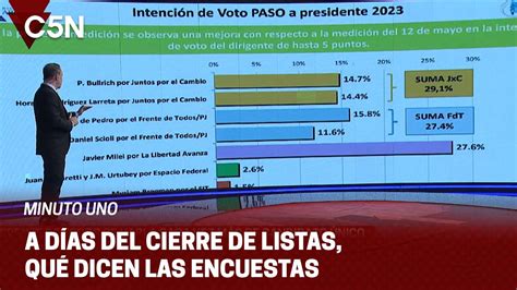 Qué Dicen Las Encuestas De La Carrera Presidencial 2023 Youtube