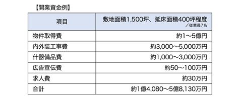 スーパー銭湯 業種別開業ガイド J Net21[中小企業ビジネス支援サイト]