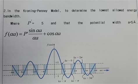 Solved Describe The Fermi Dirac Distribution Function Chegg