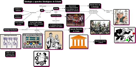 Definir Valores E Conte Dos Ideol Gicos Baseados No Passado Dos