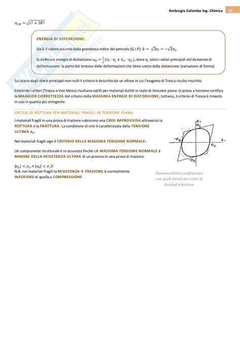 Teoria Di Statica E Scienze Delle Costruzioni