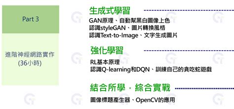 Ai進階實作課程 大數智能教育線上直播課程gtalent