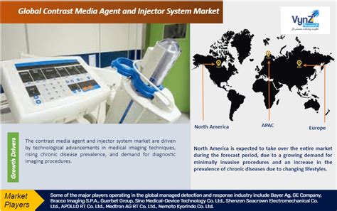 Global Contrast Media Injector Market Poised For Explosive Growth