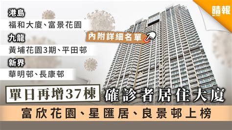 【新冠肺炎】 單日再增37棟確診者居住大廈 富欣花園、星匯居、良景邨上榜 【內附詳細名單】 晴報 健康 呼吸道疾病 D200809